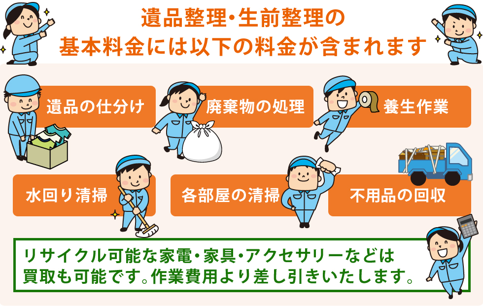 テラステラス基本料金に含まれる作業